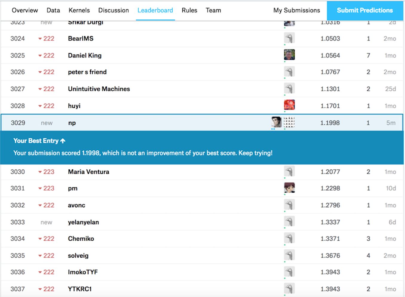 kaggle competition spelling corrector